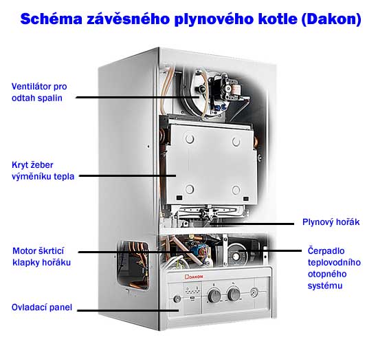 Závěsný plynový kotel - schéma