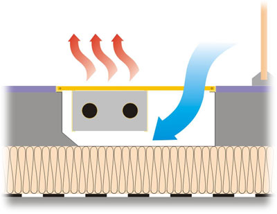 Podlahové konvektory s přirozenou cirkulací