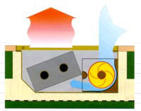 Podlahové konvektory s ventilátorem