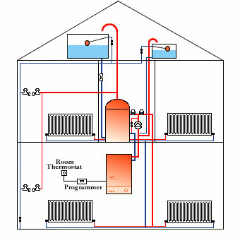 Projektování instalací vytápění