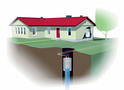 Tepelná čerpadla jsou fungujícím příkladem levného vytápění obnovitelnými zdroji energie